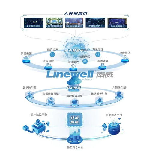 南威软件集团发布 云网边端 一体化产品体系,数智赋能迎来新一轮创新发展