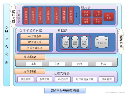 推荐一个开源快速开发erp管理系统的框架