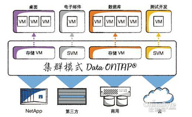 软件定义存储技术及解决方案-拓步ERP|ERP系统|ERP软件|免费ERP系统软件|免费进销存软件|生产管理软件|文档管理软件|仓库管理软件|免费下载-深圳拓步软件公司