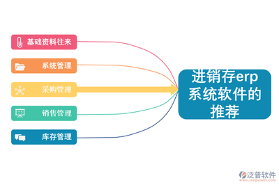 如何选择进销存erp系统