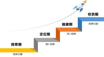 3个圆圈就能确定你的职业发展方向 简单有效